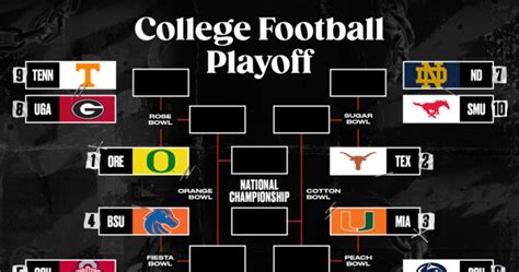 lv odds college football|College Football Playoff 2024 projections: The Athletic’s 12.